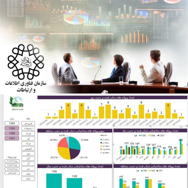 داشبورد تصمیم یار مدیران ( BI ) شهرداری ارومیه ارتقاء یافت