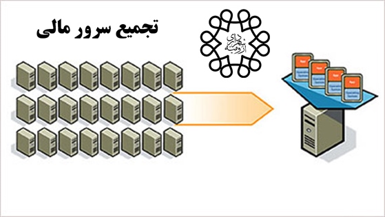 تامین تجهیزات زیرساختی پروژه‌ تجمیع سرورهای مالی شهرداری ارومیه